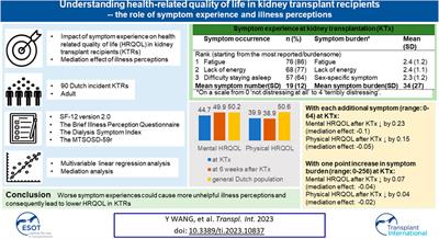 Understanding Health-Related Quality of Life in Kidney Transplant Recipients: The Role of Symptom Experience and Illness Perceptions
